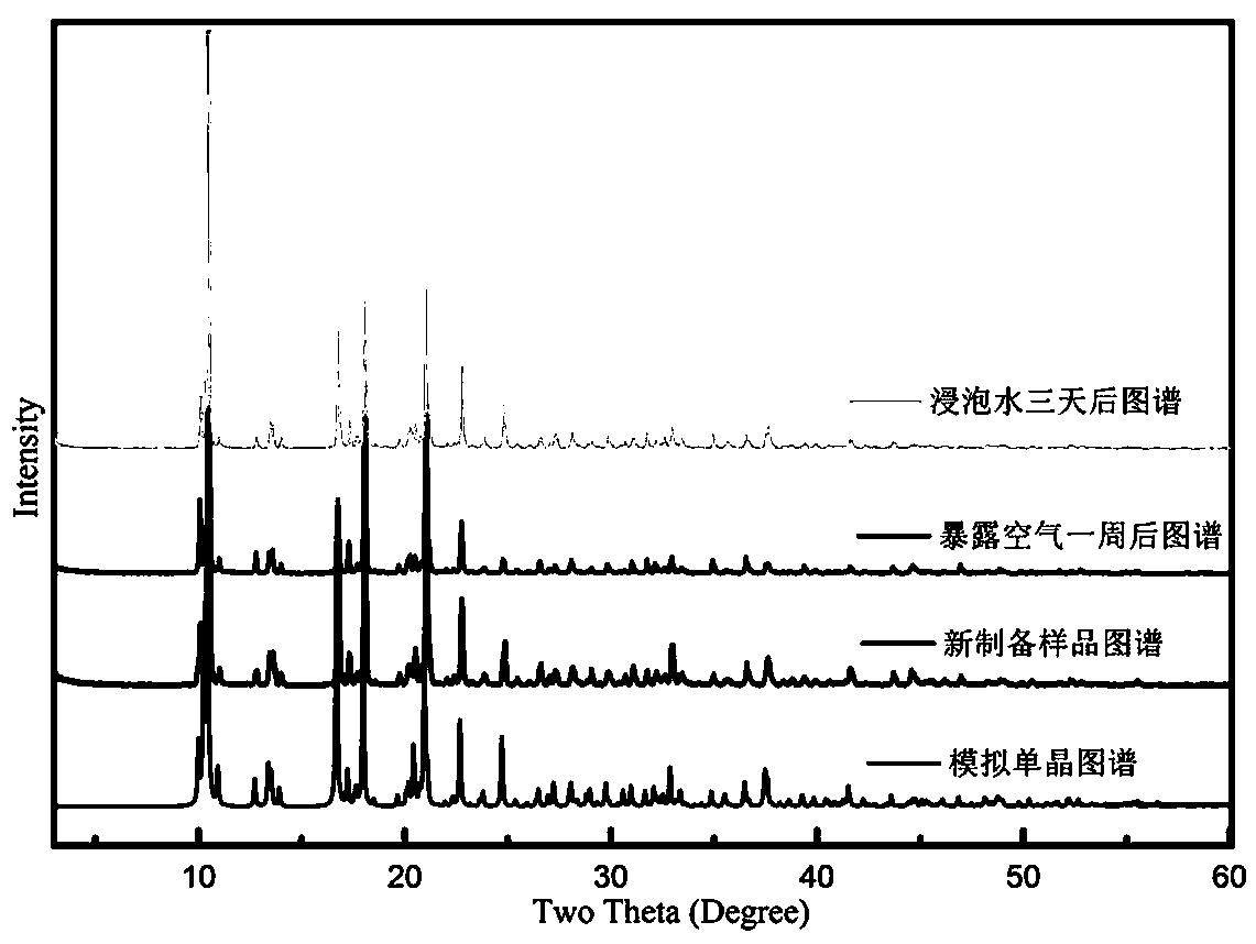 A fluorescent probe complex for simultaneous recognition of phosphate and copper ions in water, preparation method and application