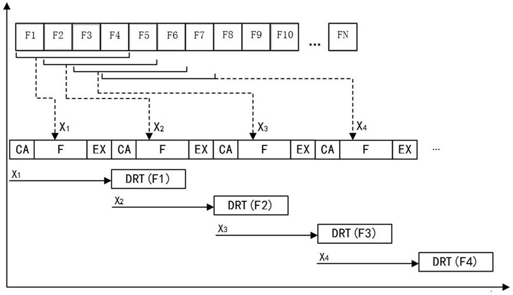 A data storage method for speech deep neural network operation