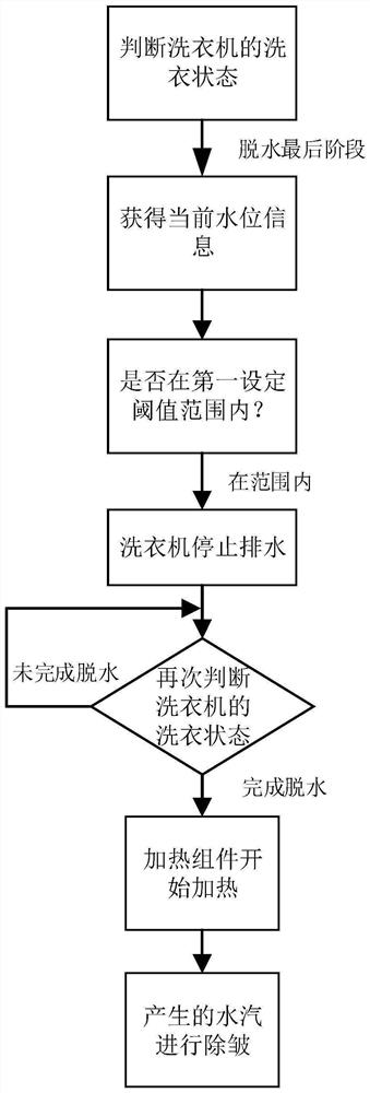 Clothing wrinkle-removing method and system, as well as storage medium and washing machine