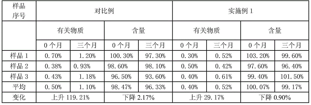 Pantoprazole sodium enteric micro-pellet capsules and preparation method thereof