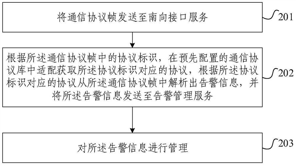 Alarm information management system and method