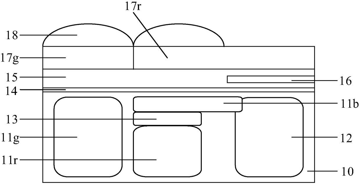 Image sensor and forming method thereof