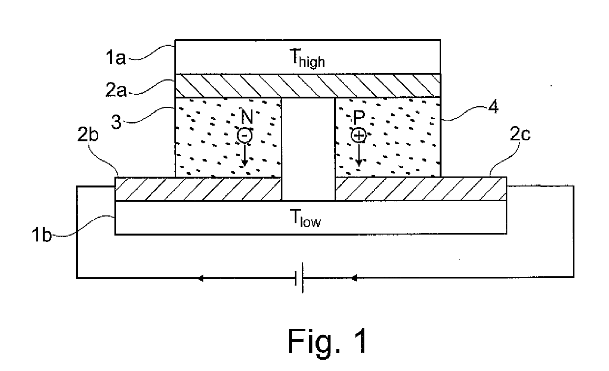 Method of manufacturing thermoelectric module using ink formulations
