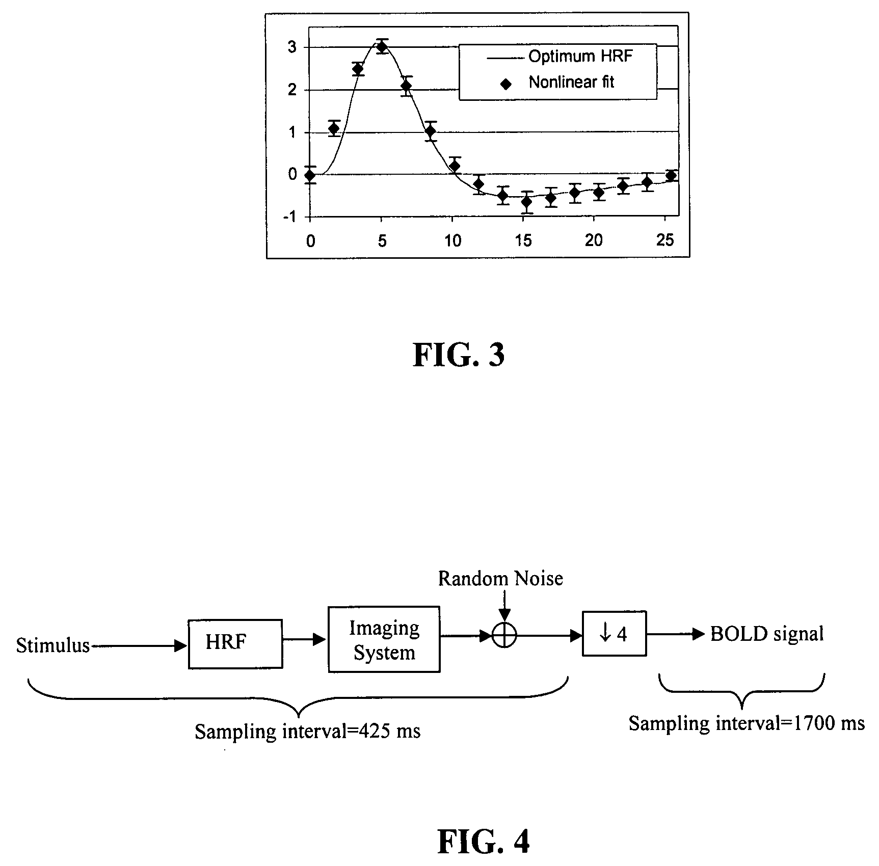 Method and apparatus for determining a hemodynamic response function for event-related functional magnetic resonance imaging