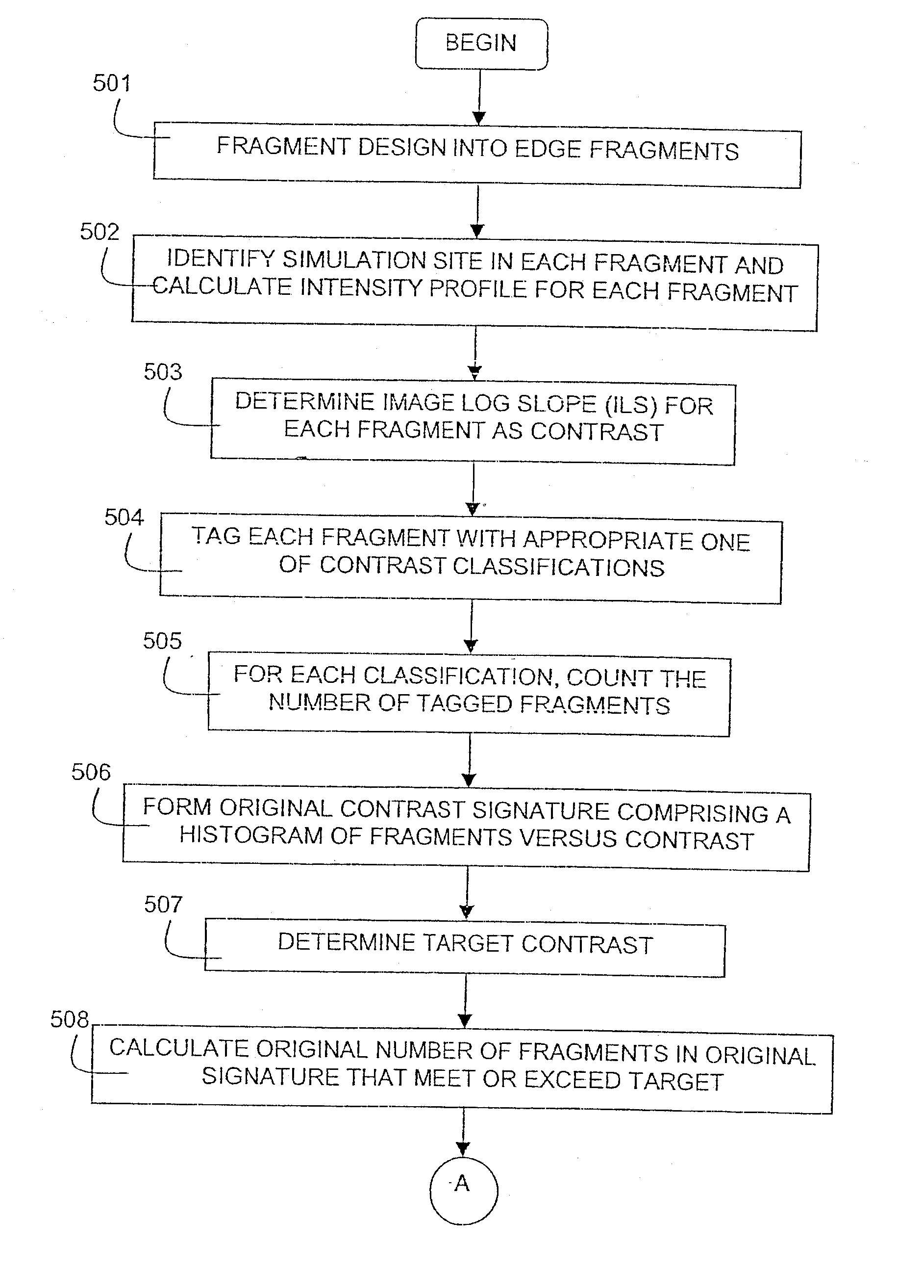 Contrast based resolution enhancement for photolithographic processing