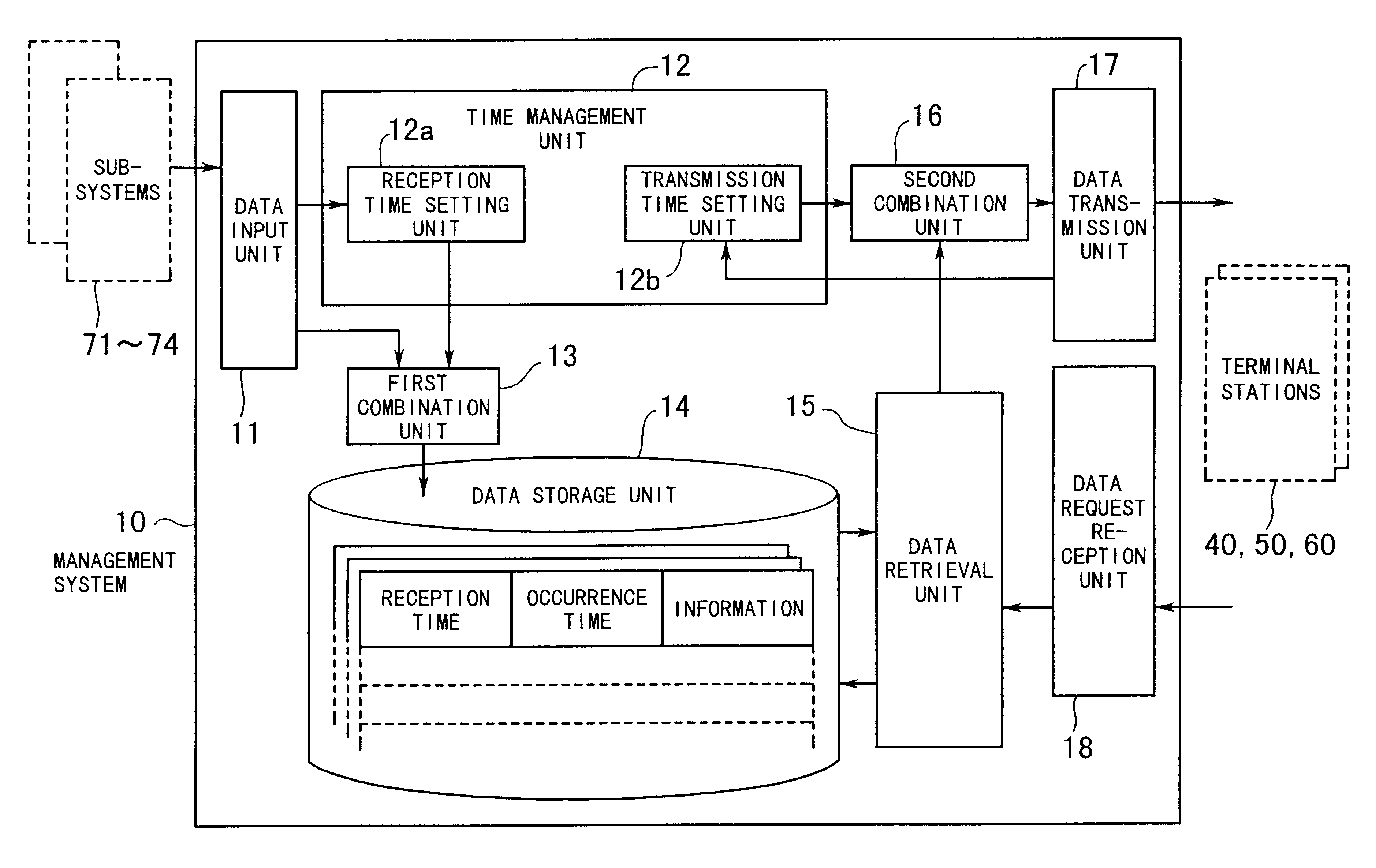 Method and system for controlling data delivery and reception based on timestamps of data records