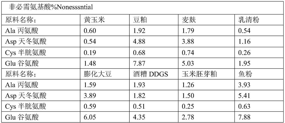 Functional food-calling peptide feed additive and preparation method thereof