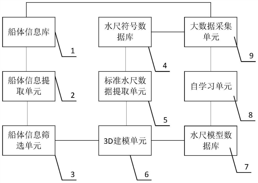 Hull water gauge modeling system and method