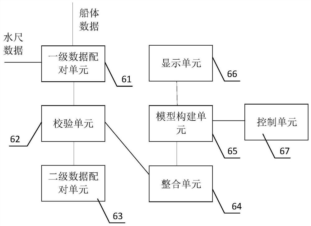 Hull water gauge modeling system and method