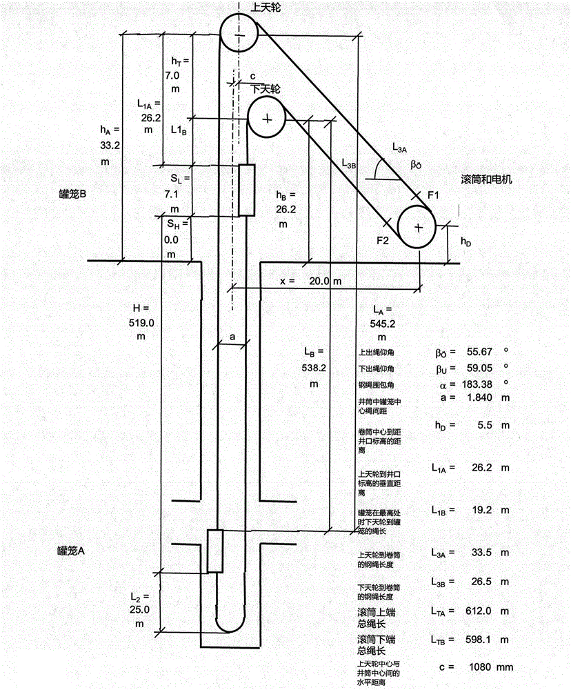 Onsite electrical detection method for double load capacity of friction type lifting machine system