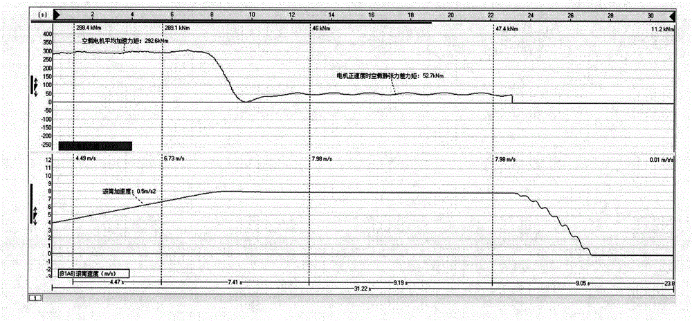 Onsite electrical detection method for double load capacity of friction type lifting machine system