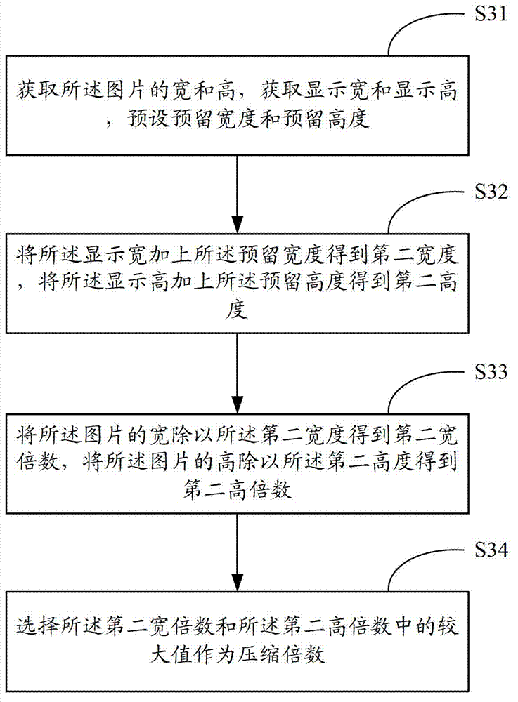 Method and device for preloading of picture