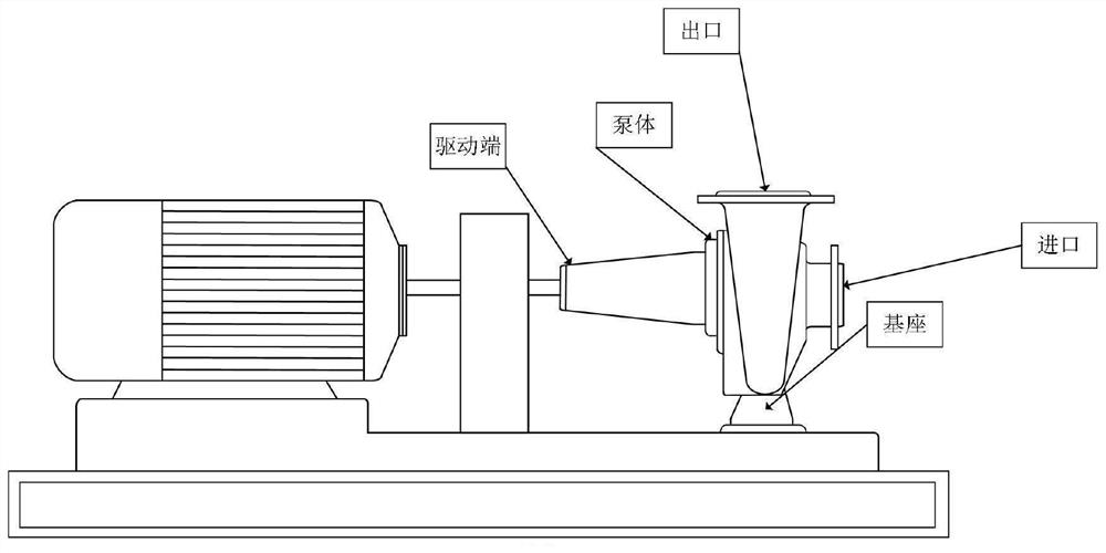 Water pump remaining service life prediction method and device, equipment and storage medium
