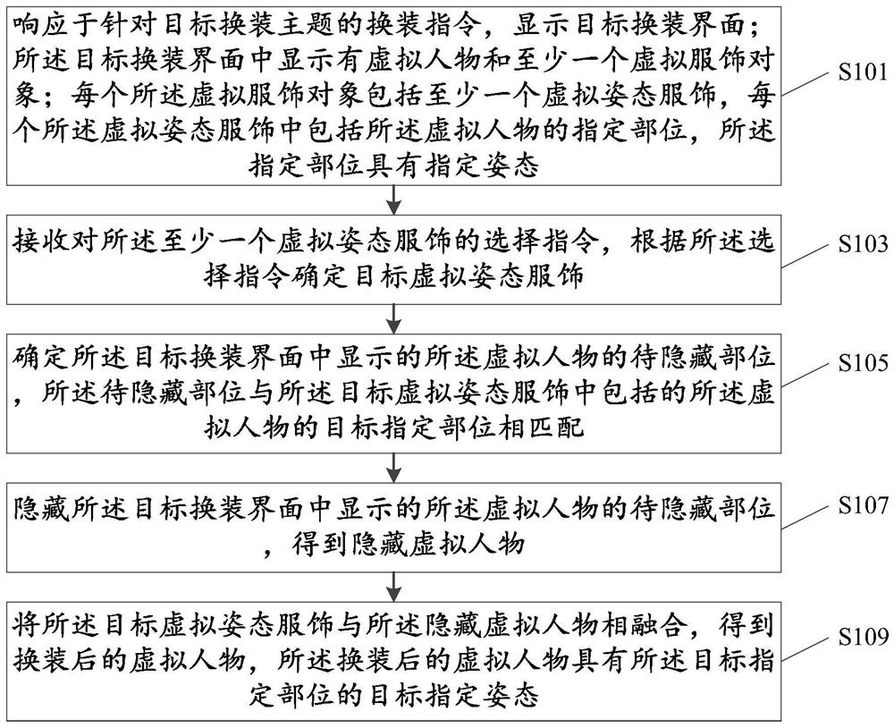 A virtual character dressing method, device, terminal and storage medium