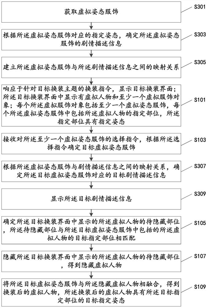 A virtual character dressing method, device, terminal and storage medium