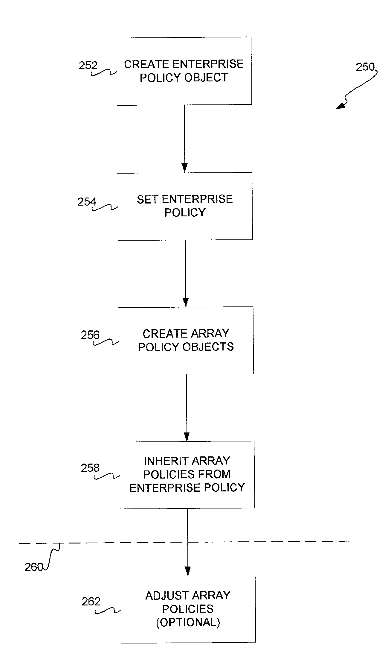 Distributed policy model for access control