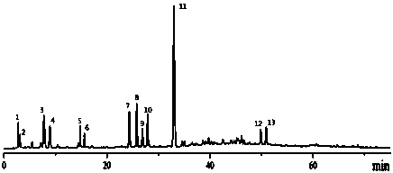Method for determining fingerprint chromatogram of radix codcnopsitis pilosulas, ramulus cinnamomi and poria cocos preparation
