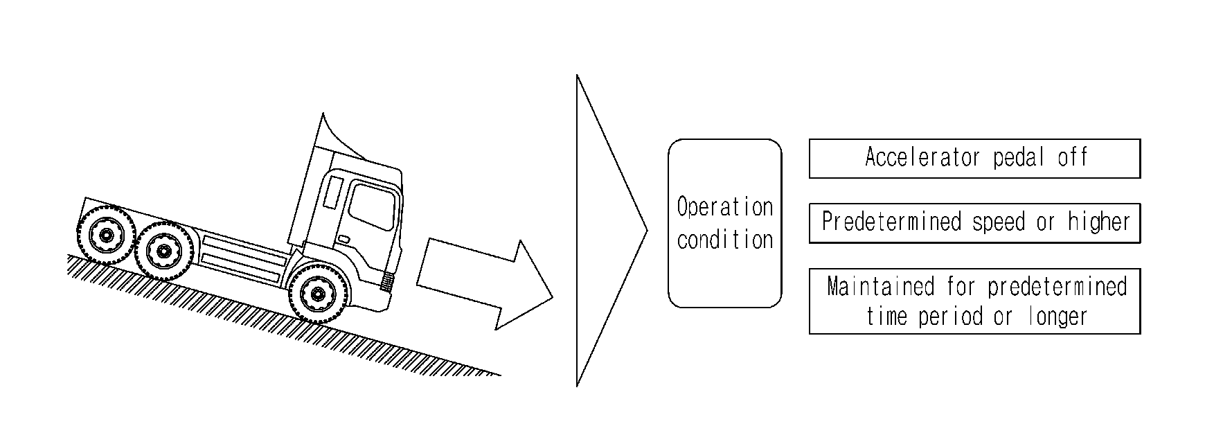 System and method for improving steering feeling in neutral gear position of vehicle