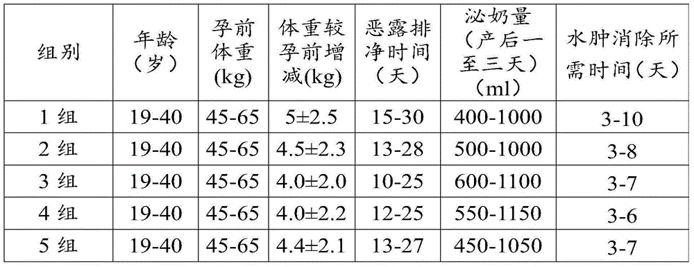 Health wine for confinement month and preparation method of health wine