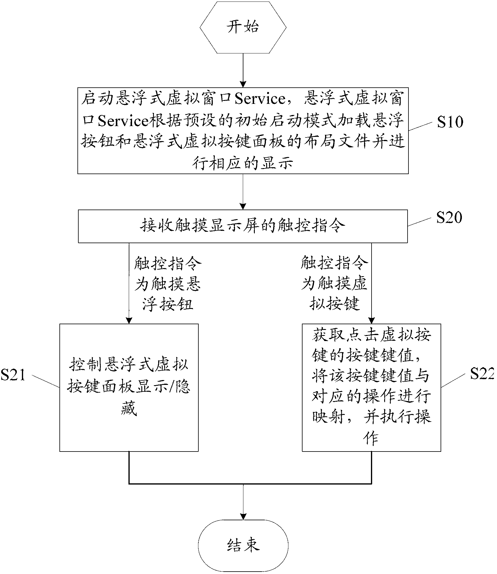 Method and device for controlling display terminal based on suspension-type visual window