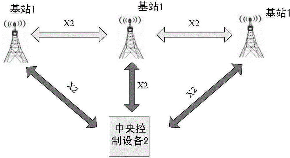 Method and equipment for realizing dispatching of users based on inter-cell interference coordination parameters