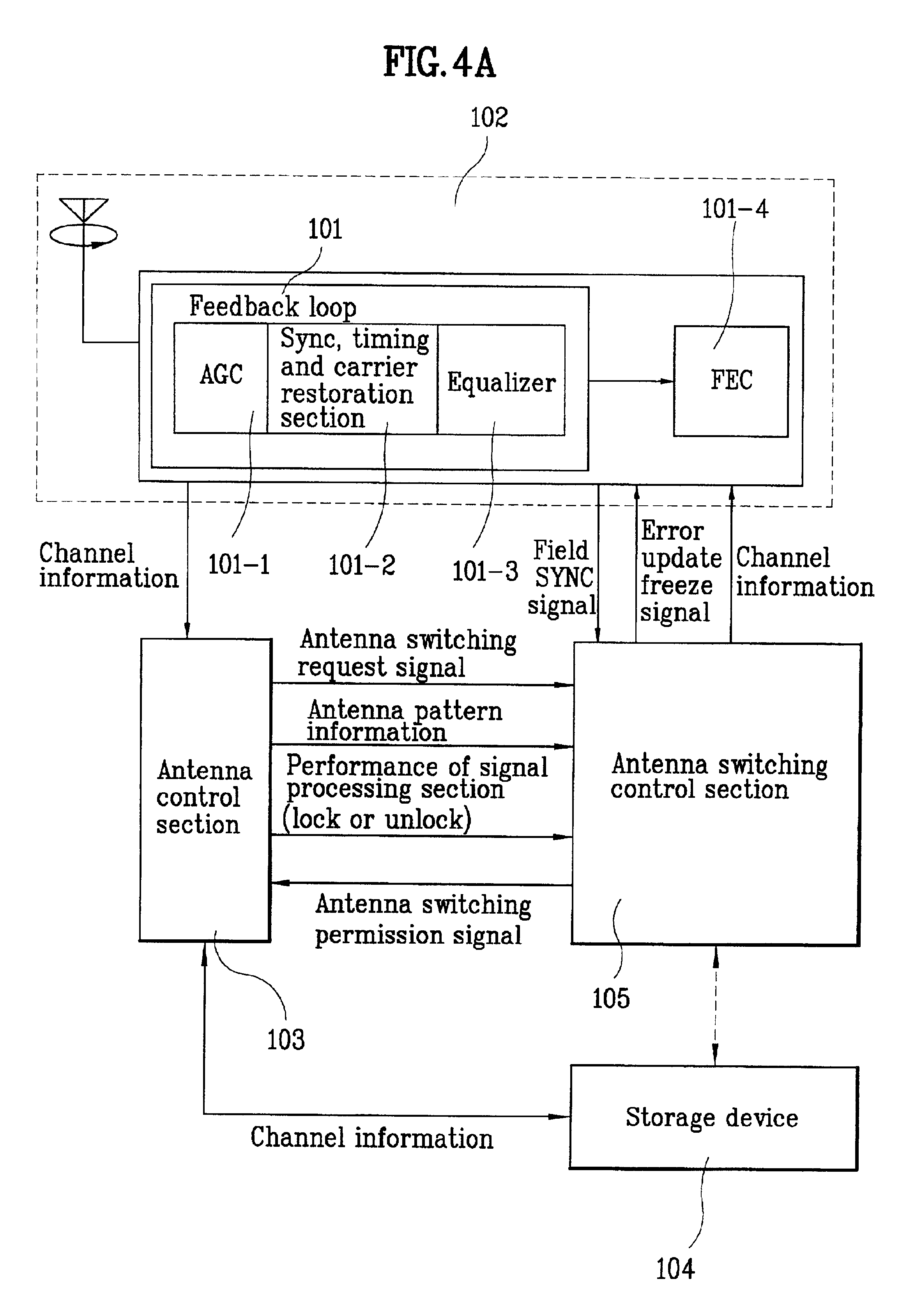 Digital television receiver and antenna control method therein