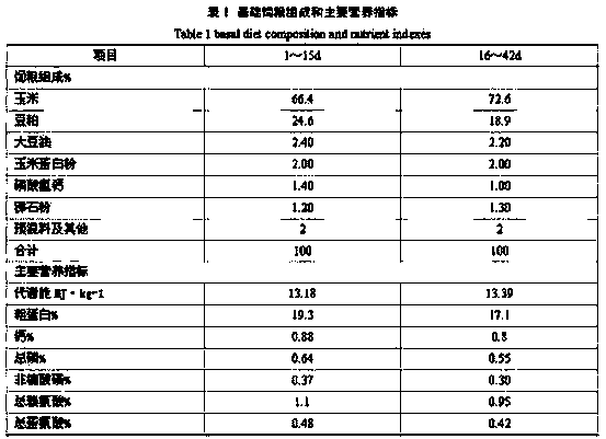 Preparation method and application method of green additive capable of alleviating oxidative stress of broiler chicken