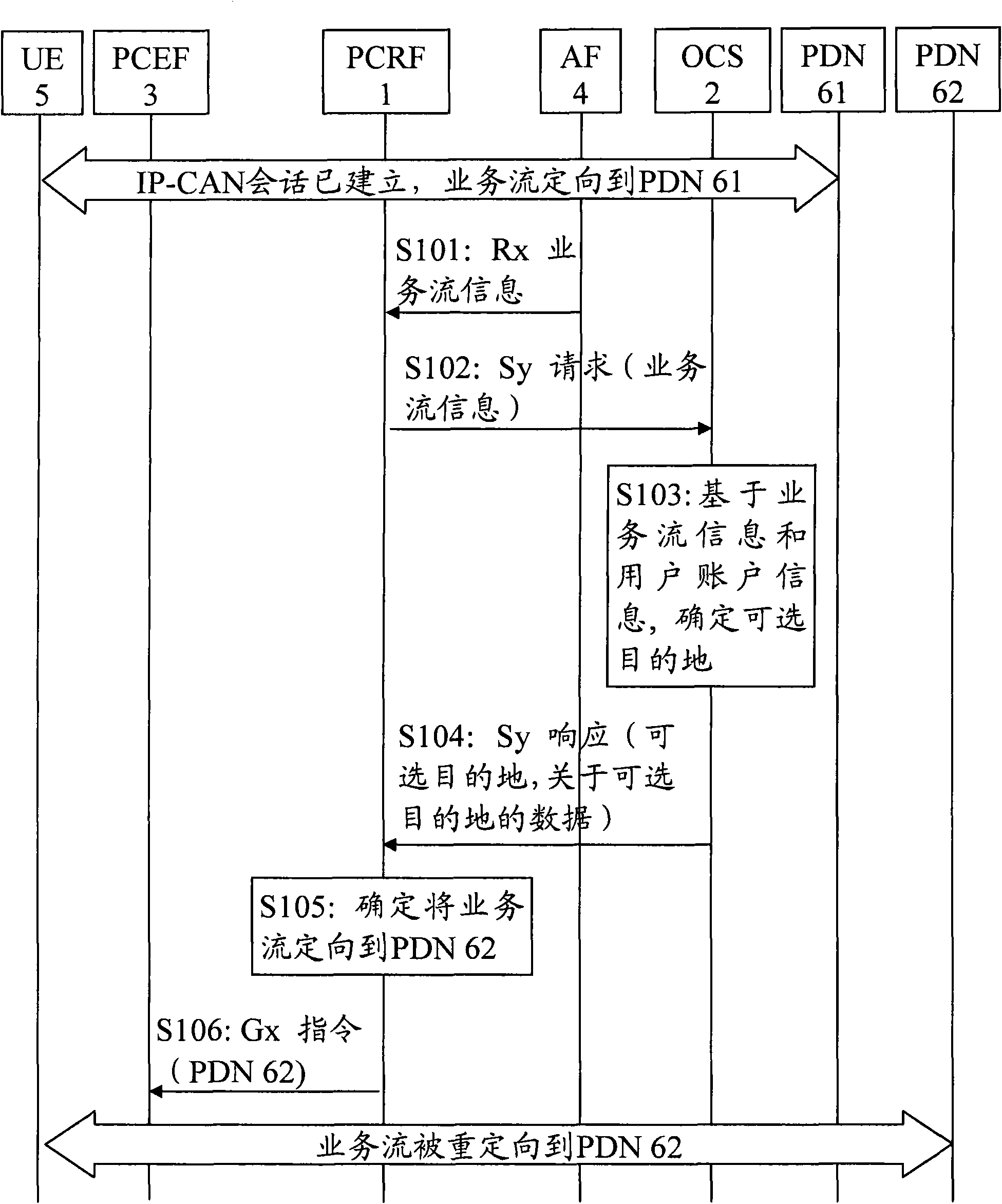 Method and device for determining orientation of service flow based on online charging information