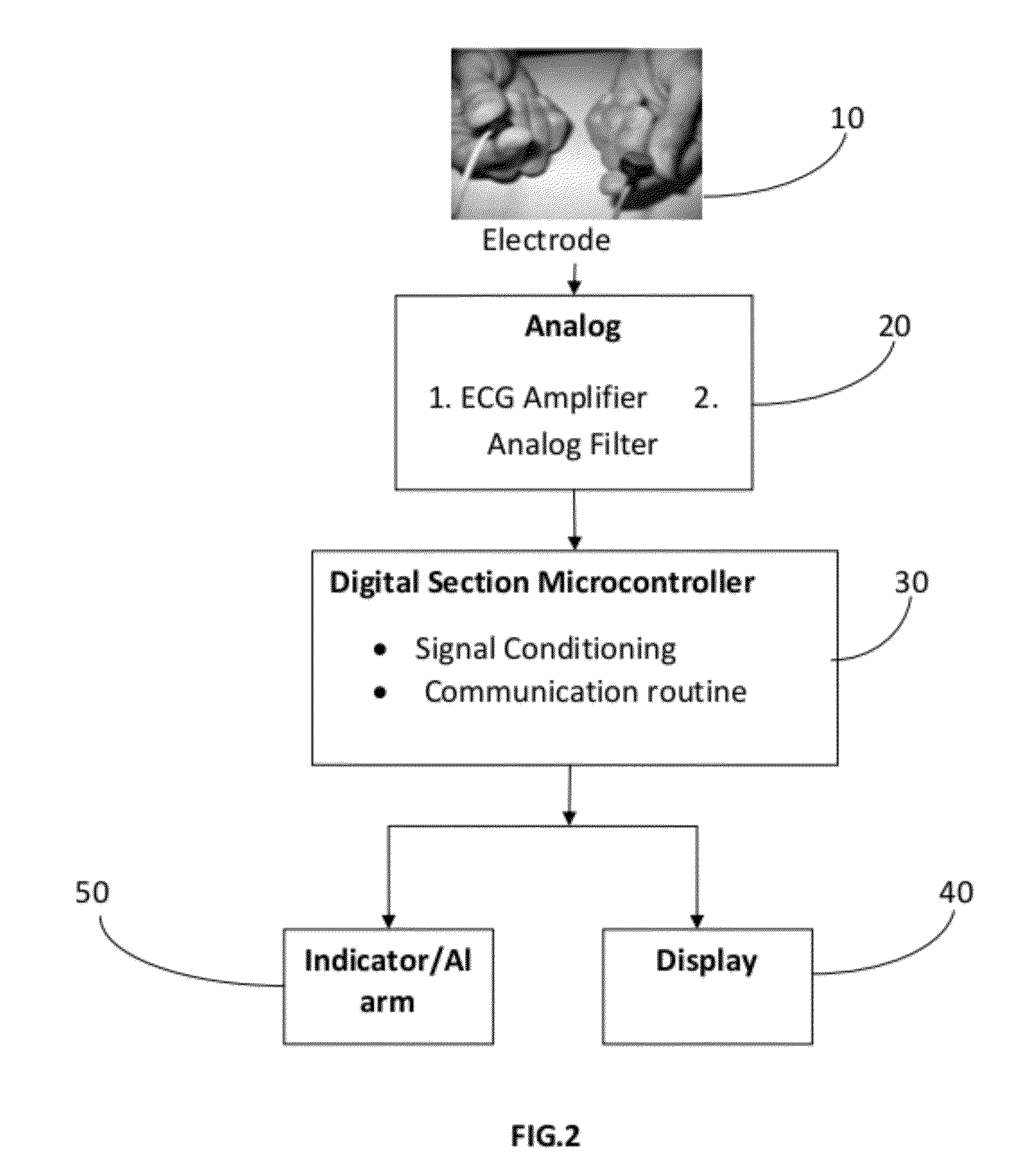 System for vehicle security, personalization and cardiac activity monitoring of a driver