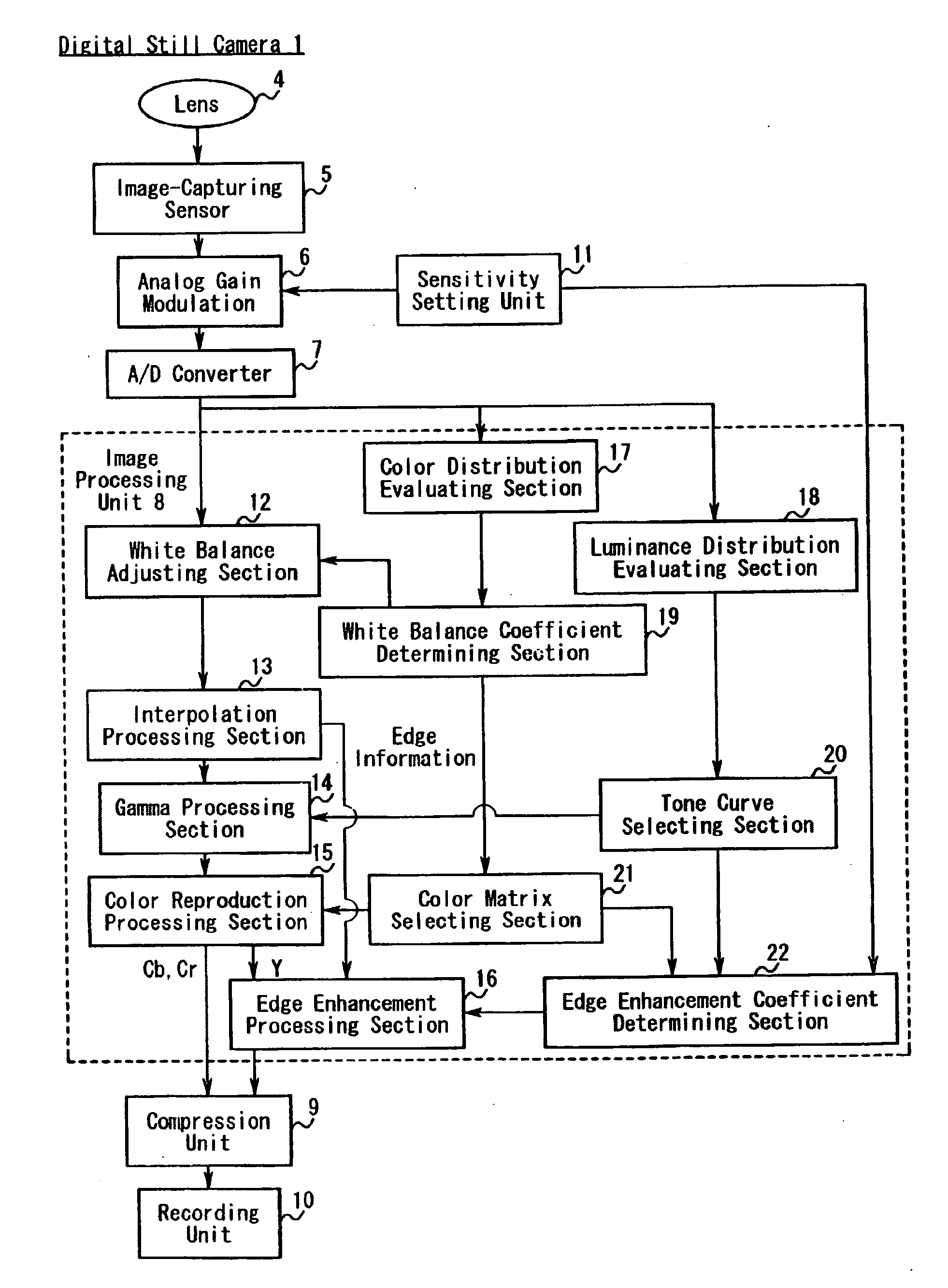 Image processing apparatus, image processing program, and image processing method