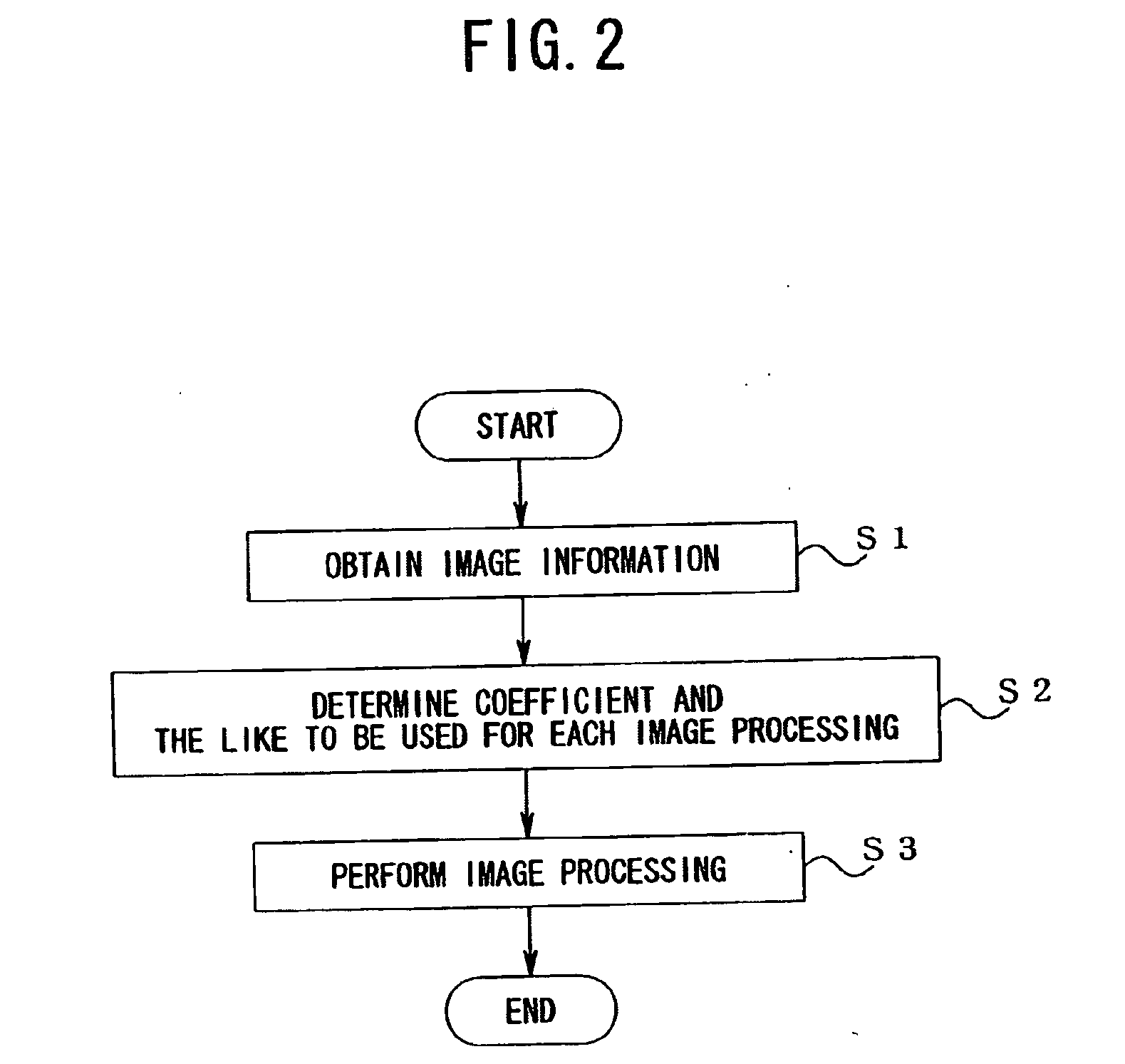 Image processing apparatus, image processing program, and image processing method