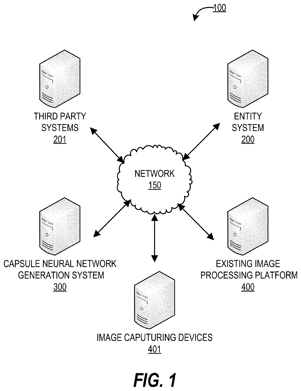 Generation of capsule neural networks for enhancing image processing platforms