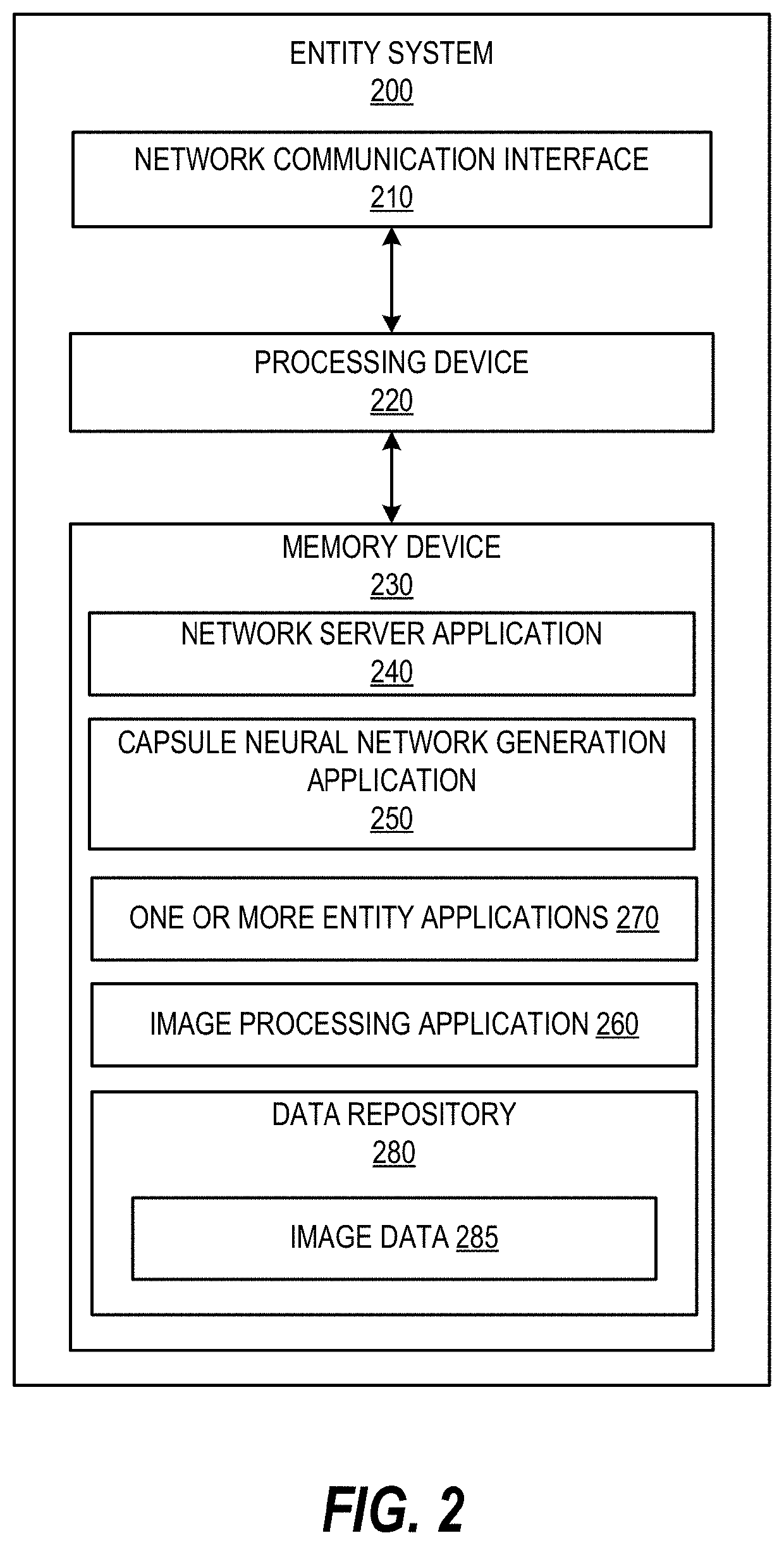 Generation of capsule neural networks for enhancing image processing platforms