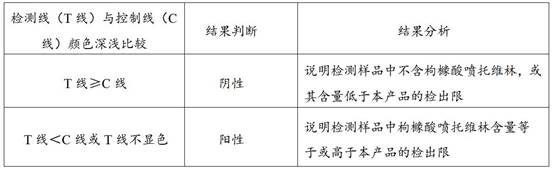 Carbetapentane citrate hapten, antigen, antibody, detection device and preparation method