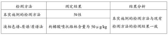 Carbetapentane citrate hapten, antigen, antibody, detection device and preparation method