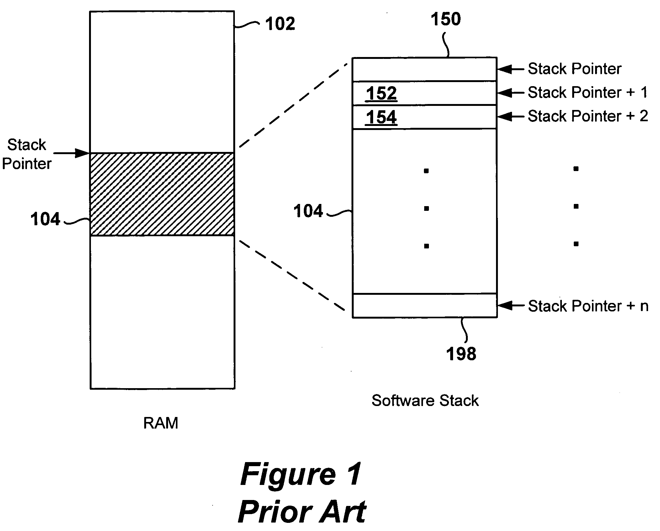 Method and system for fast access to stack memory