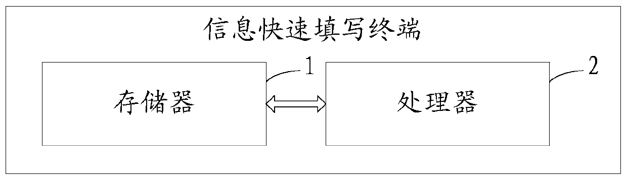 Information rapid filling method and a terminal