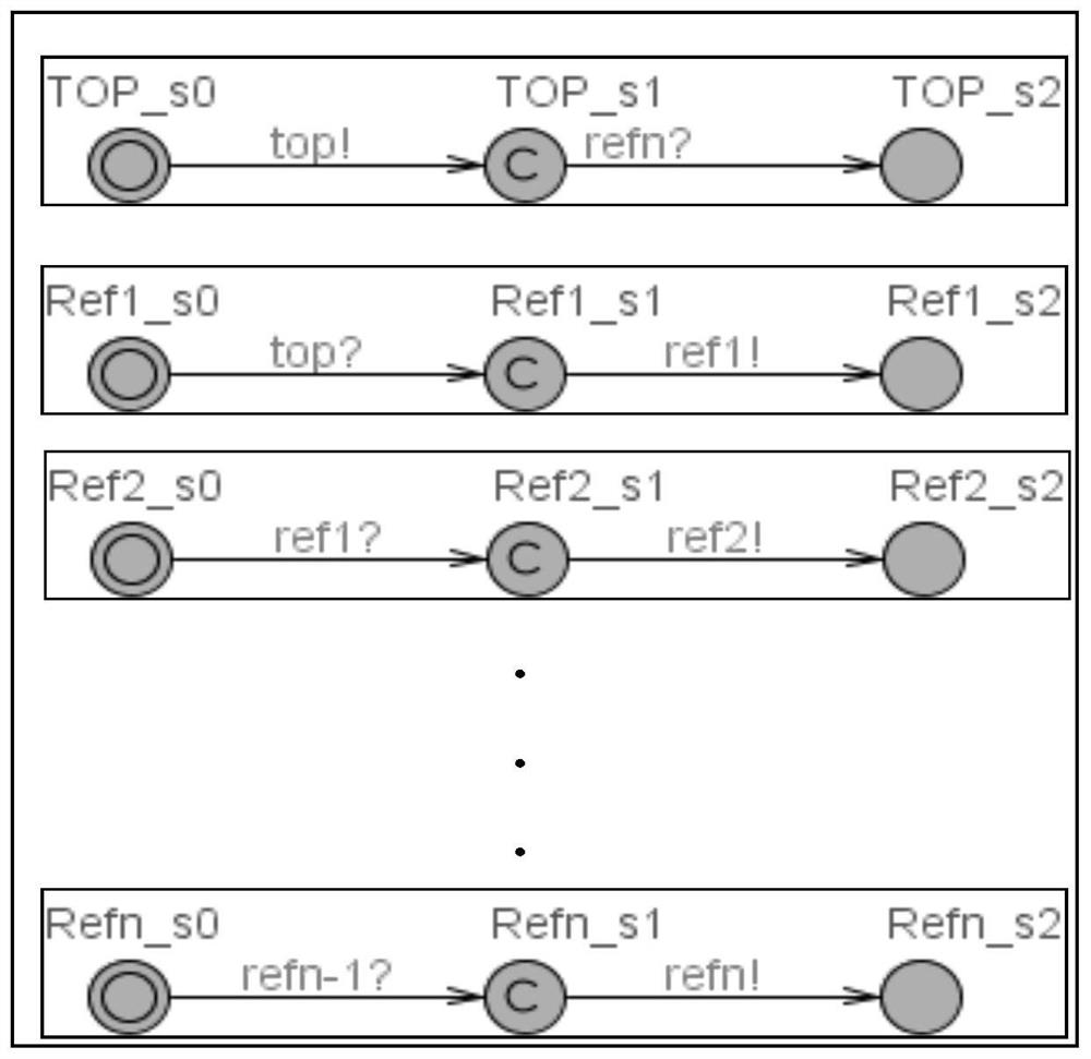 Ptolemy discrete event model formal verification method based on model translation