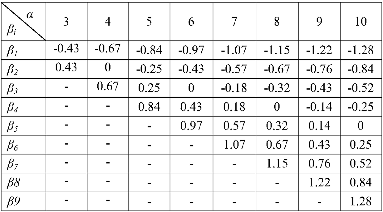 Digest index generation method for time sequence key value type industrial process data