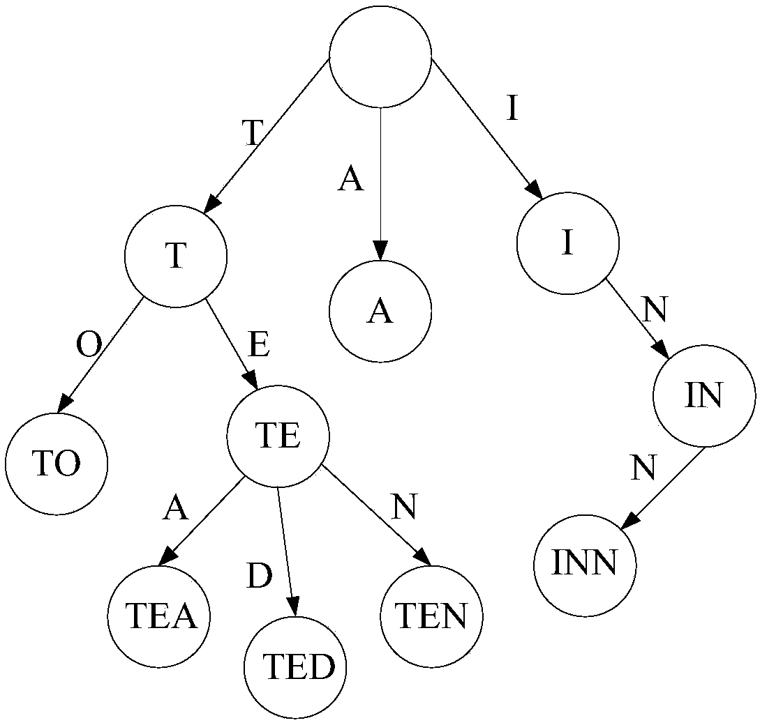 Digest index generation method for time sequence key value type industrial process data