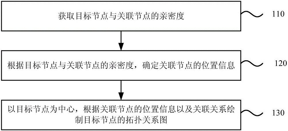 Method and apparatus for displaying topological relations