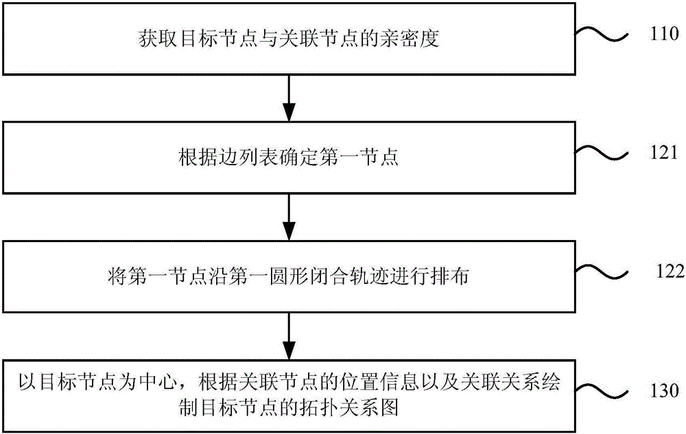 Method and apparatus for displaying topological relations