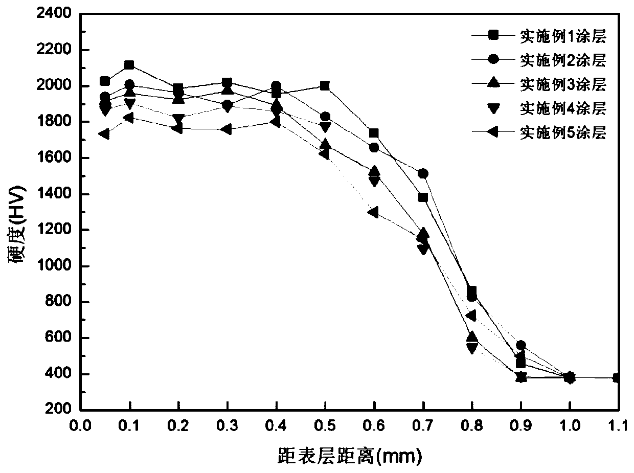 Wear-resistant composite ceramic coating on titanium alloy surface and preparation method thereof