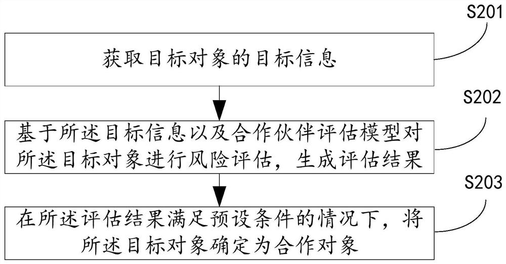 Enterprise information evaluation method and device, computer equipment and storage medium