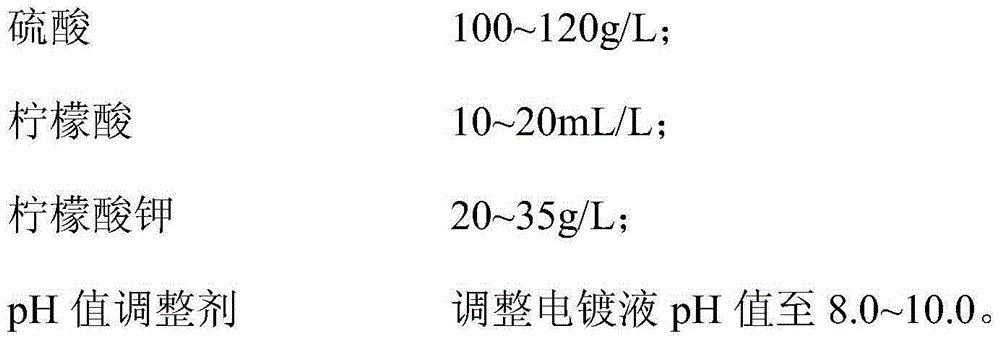 Cu-Zn-Sn ternary alloy electroplate liquid