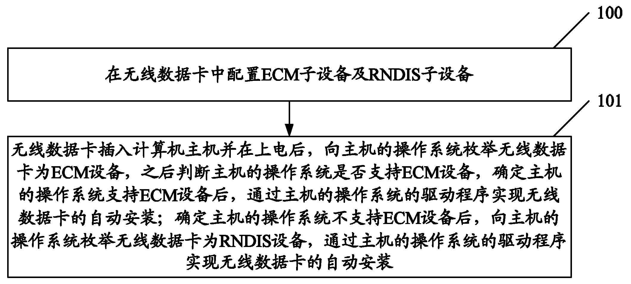 Method and device for starting wireless communication terminal