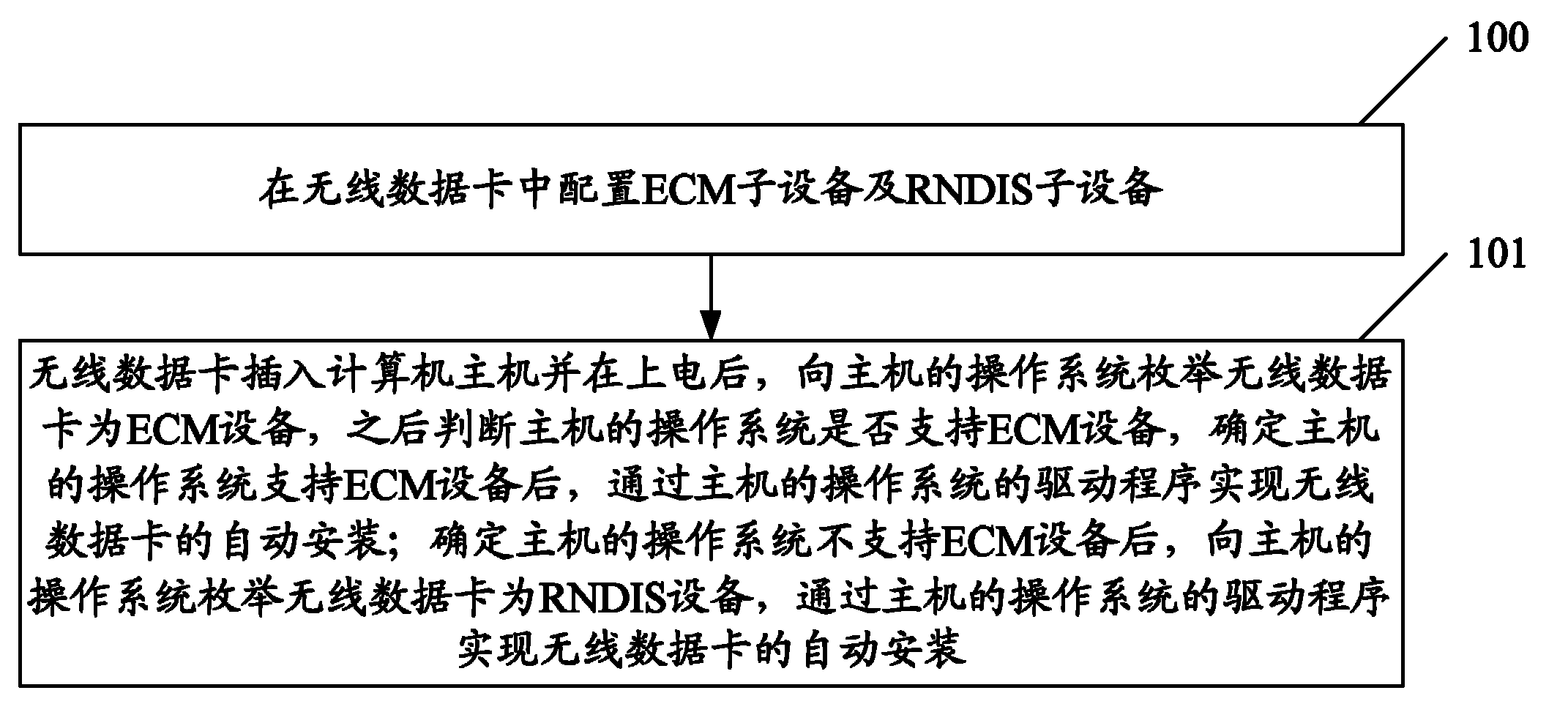 Method and device for starting wireless communication terminal