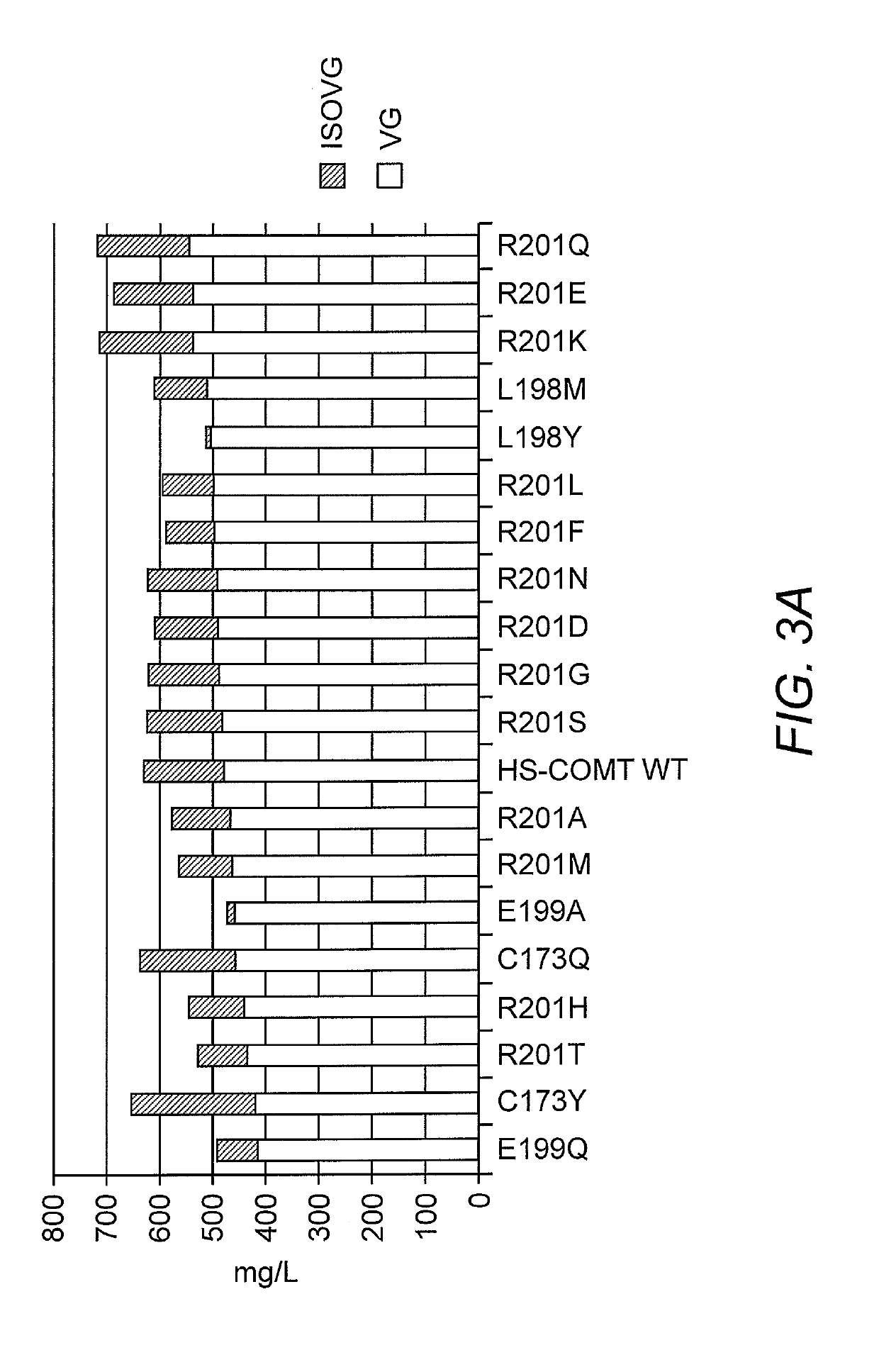 Compositions and methods for the biosynthesis of vanillin or vanillin beta-d-glucoside