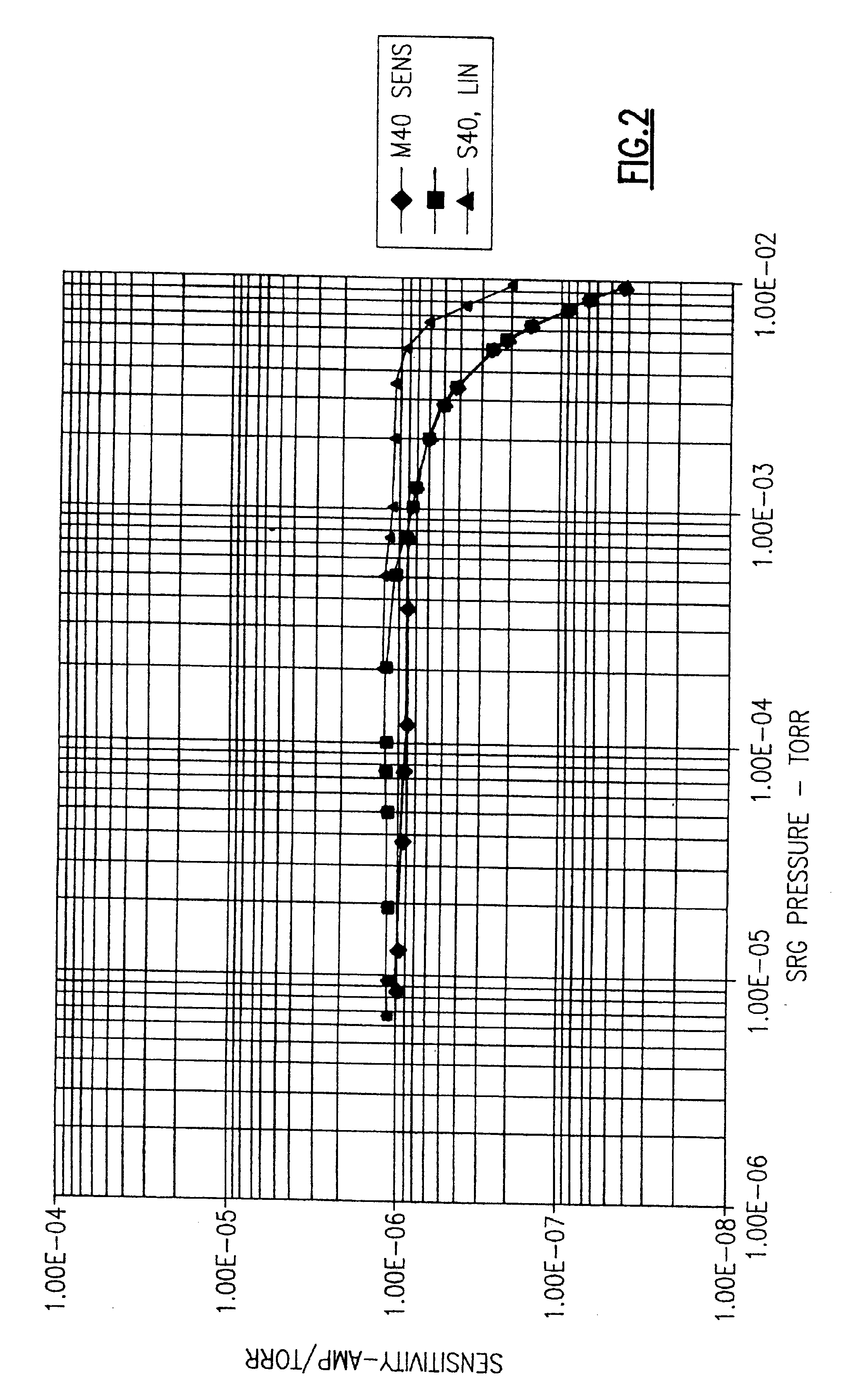 Method for linearization of ion currents in a quadrupole mass analyzer