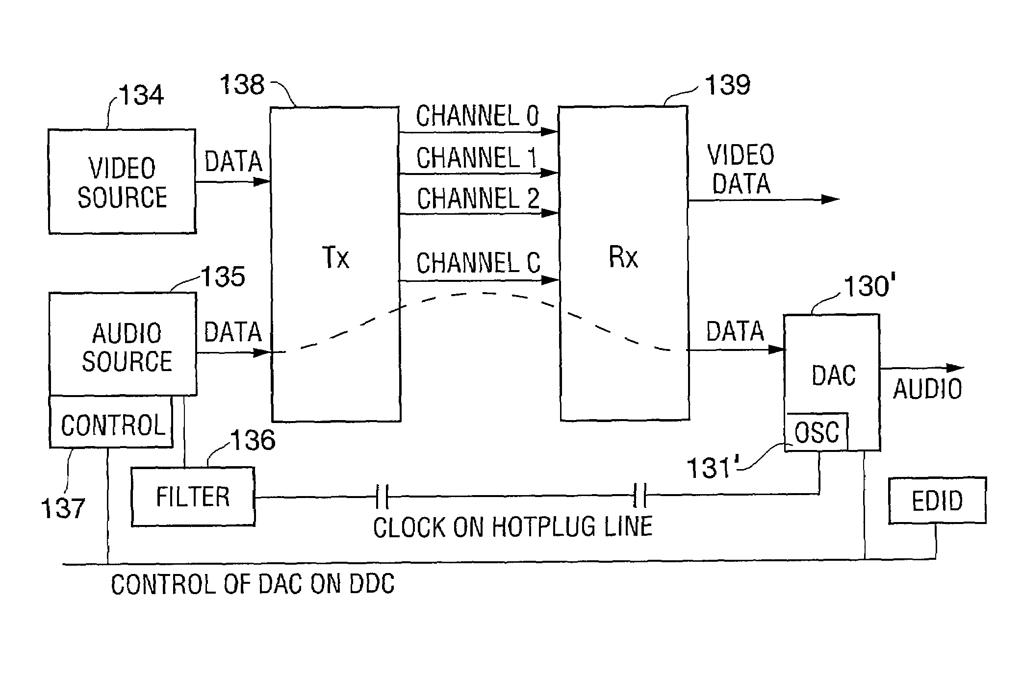 Method and apparatus for sending auxiliary data on a TMDS-like link